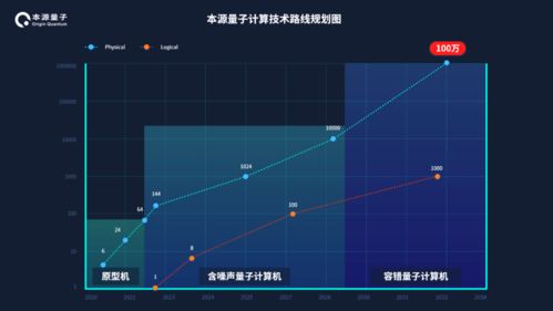2025年 合肥有望誕生專用量子計算機，引領量子計算技術(shù)新服務