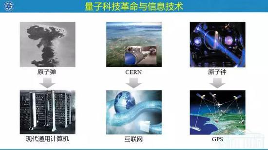 潘建偉與新量子革命 從量子物理基礎檢驗到量子信息技術(shù)與量子計算服務