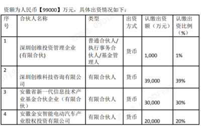 科技新篇 學(xué)苑揭牌、產(chǎn)業(yè)加速與資本布局共筑創(chuàng)新生態(tài)